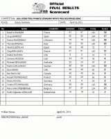 Click image for larger version.&nbsp;

Name:	2011FIBOGermany_scorecard1.gif&nbsp;
Views:	113&nbsp;
Size:	28.5 KB&nbsp;
ID:	26150