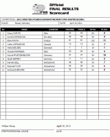 Click image for larger version.&nbsp;

Name:	2011FIBOGermany_scorecard2.gif&nbsp;
Views:	129&nbsp;
Size:	25.2 KB&nbsp;
ID:	26151