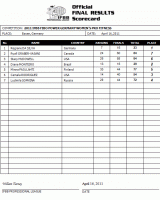Click image for larger version.&nbsp;

Name:	2011FIBOGermany_scorecard3.gif&nbsp;
Views:	117&nbsp;
Size:	22.8 KB&nbsp;
ID:	26152